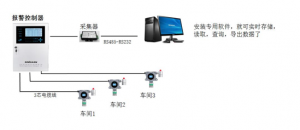 怎么正确的选择苯甲醚气体报警器？